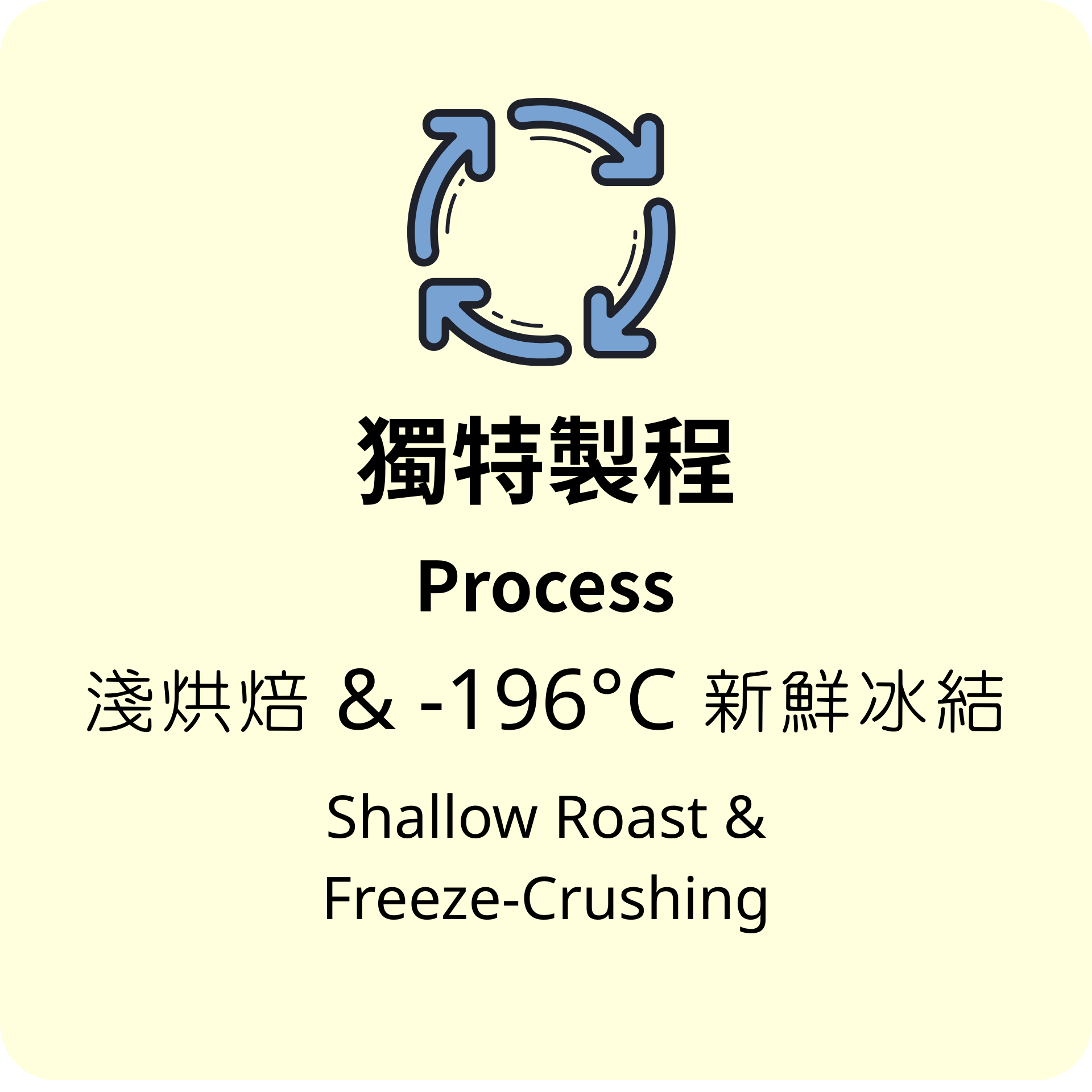 GRANDMOYA 摩雅綠咖啡 沖泡展示