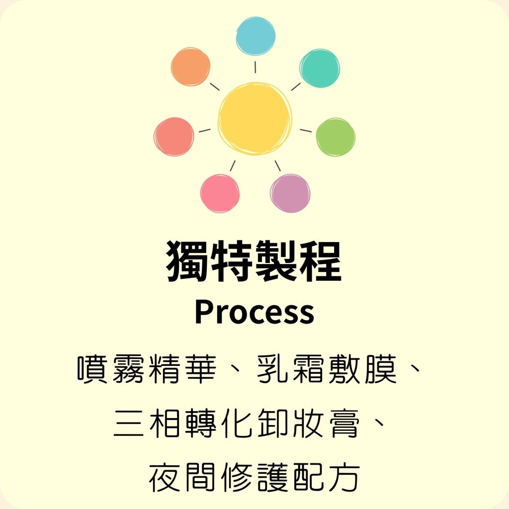 夜間修護配方