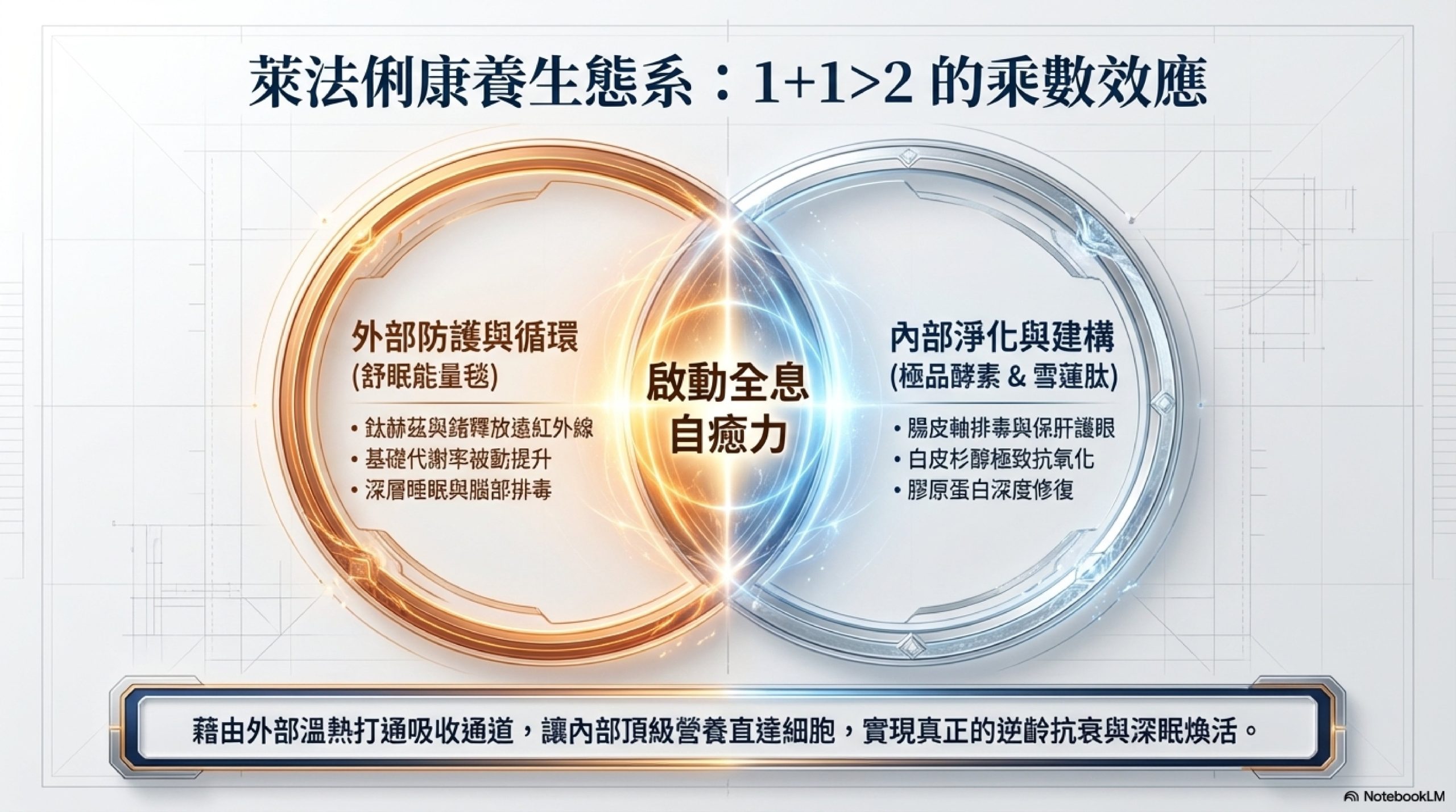 萊法俐生態系總覽