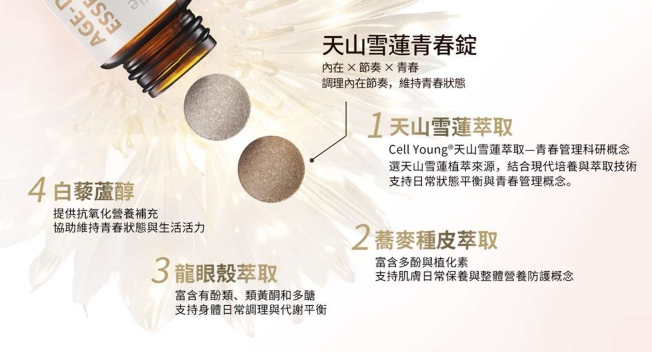 上艙青春錠四效合一科學詮釋圖