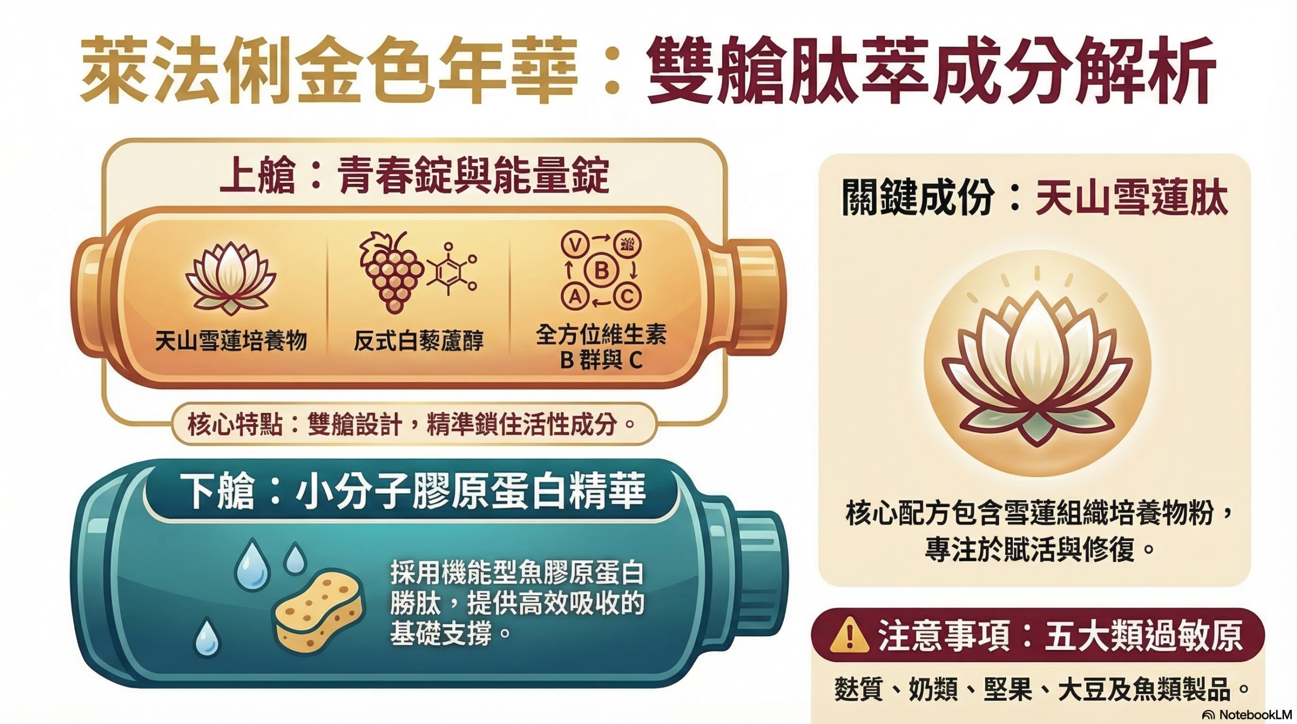 天山雪蓮雙艙組合上下艙介紹