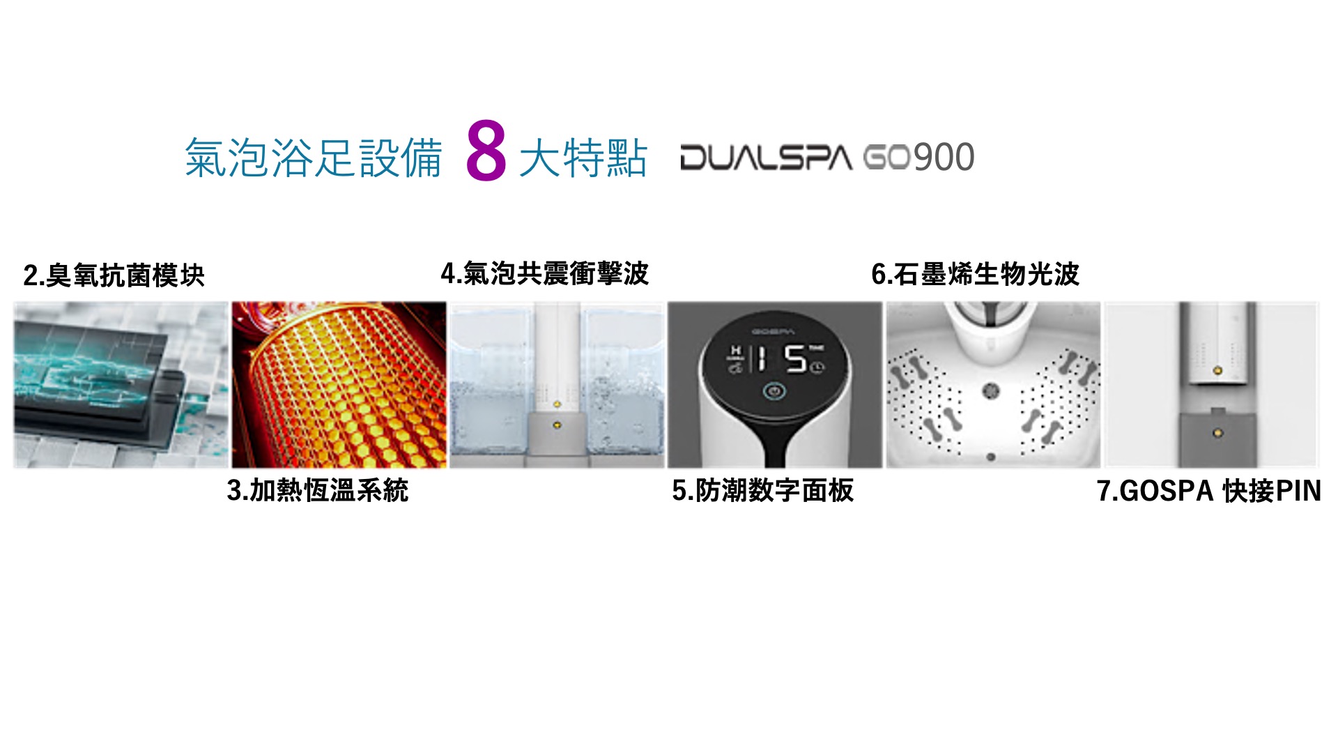 GO-900 技術細節|臭氧抗菌 加熱恆溫 氣泡衝擊波 石墨烯遠紅外