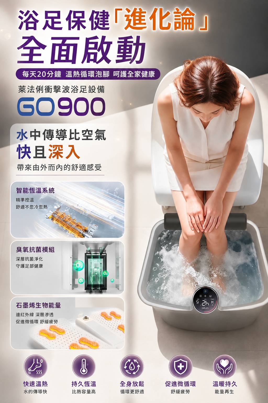 GO-900 特寫實拍|女性泡腳 3 大技術點