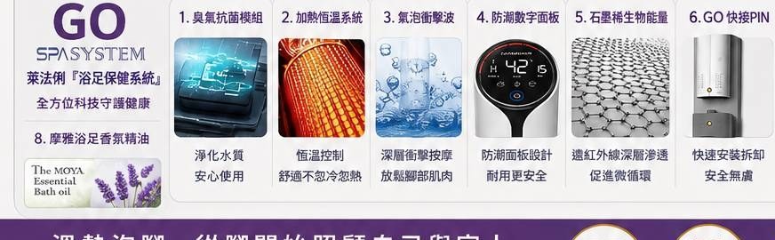 GO-900 萊法俐擊波浴足設備 8 大核心特點 官方展示圖