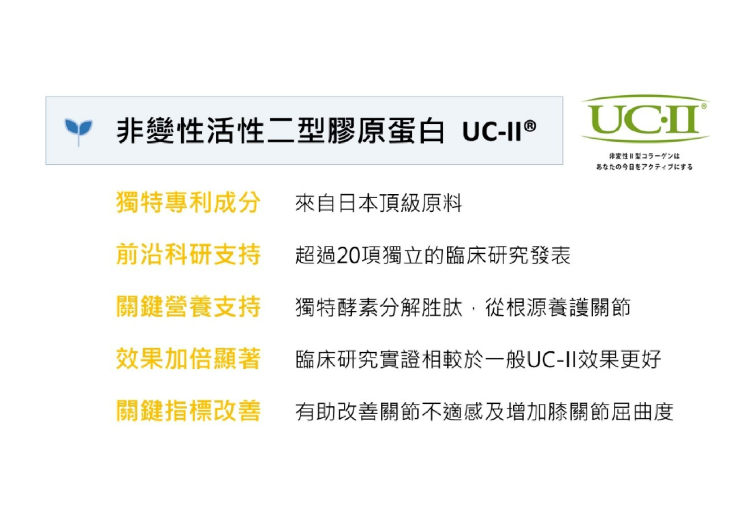 UC-II® 5 大獨特特點