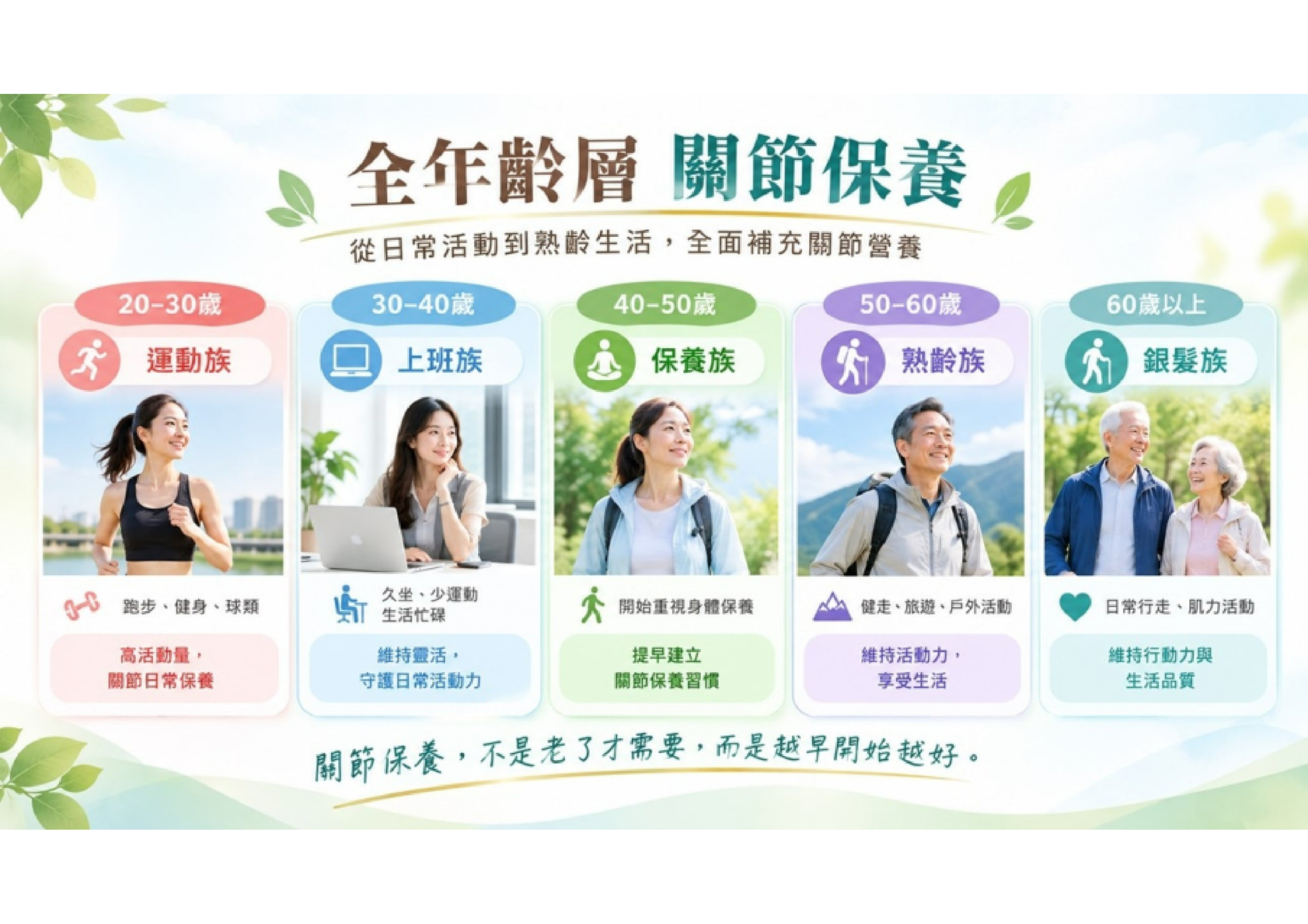 Lafalie 敏捷輕盈錠 全年齡層 5 族群關節保養